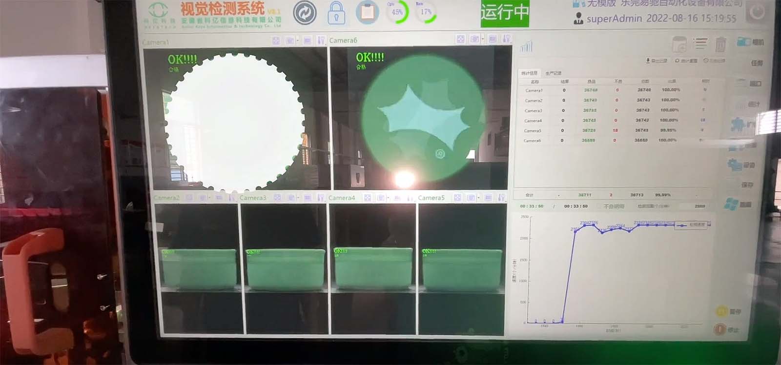 plastic cap vision inspection machine